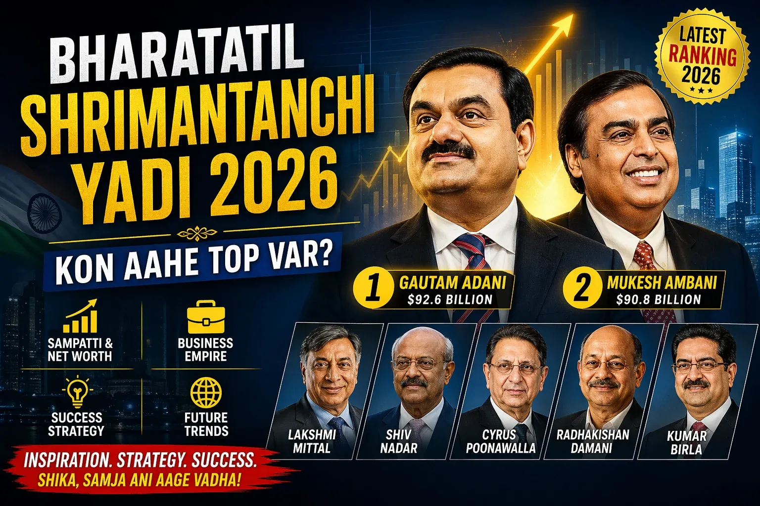 Bharatatil Shrimantanchi Yadi 2026